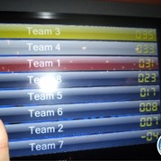 54) 80's / 90's Quiz  (Eigen locatie)