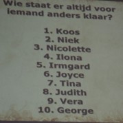 22) Ranking The Company Nijmegen