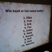 163) Ranking The Company Enschede